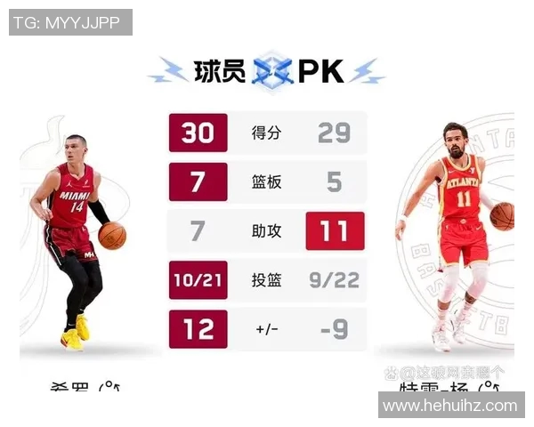 季后赛战况追踪:热火是否还能翻盘? 季后赛战况追踪:热火是否还能翻盘?