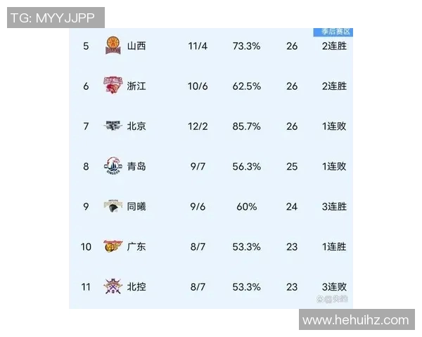 CBA球队赛季表现数据统计与战绩分析全面解读 CBA球队赛季表现数据统计与战绩分析全面解读